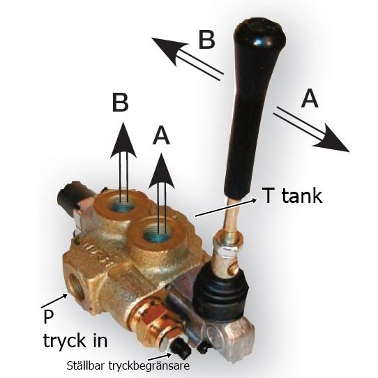 Hydraulisk Vedklyv Ritning